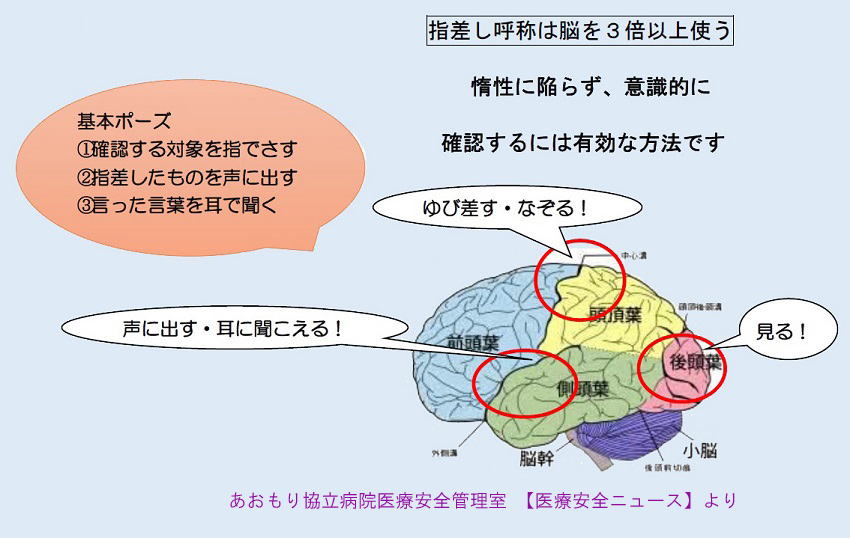 よくわかる指差呼称